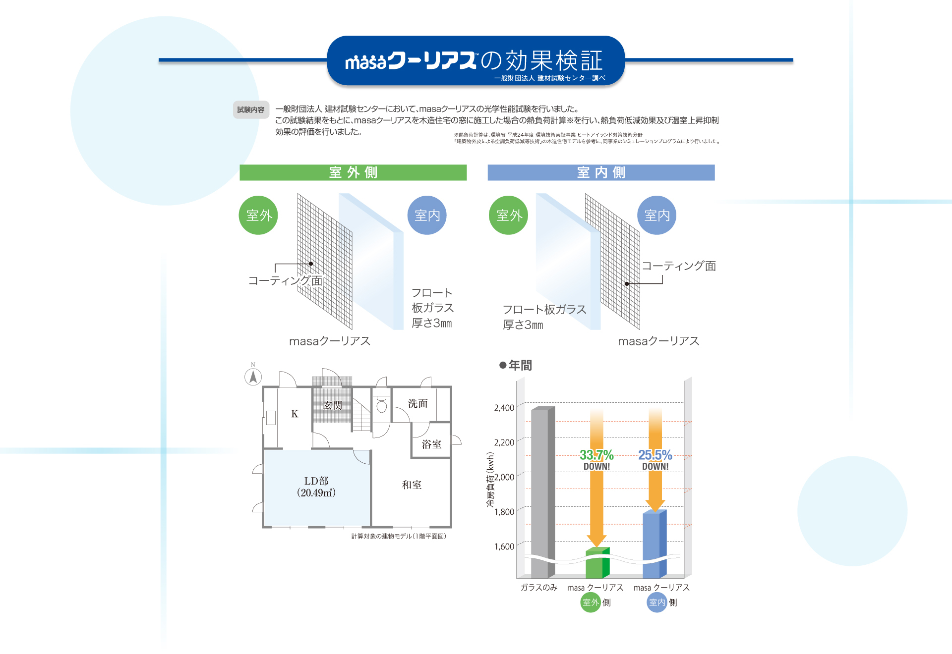 クーリアス節電効果検証