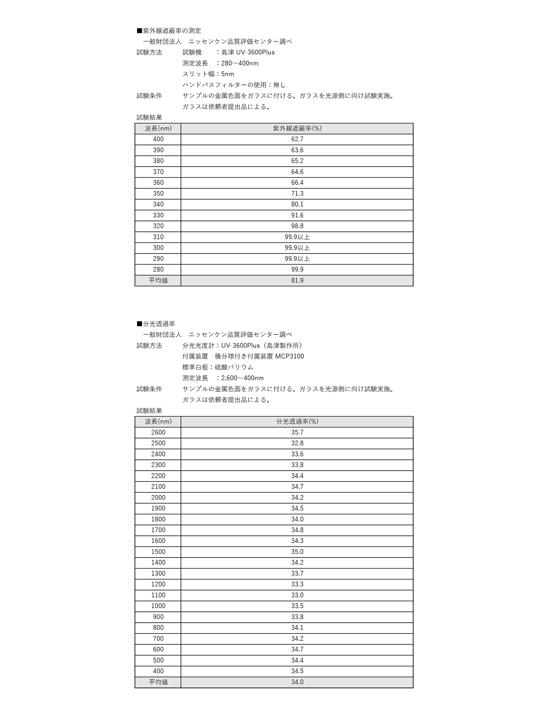 紫外線・赤外線カット実験