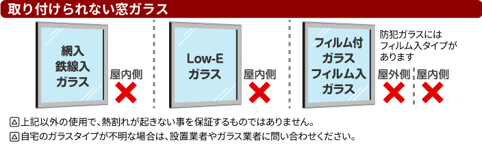 適用窓
